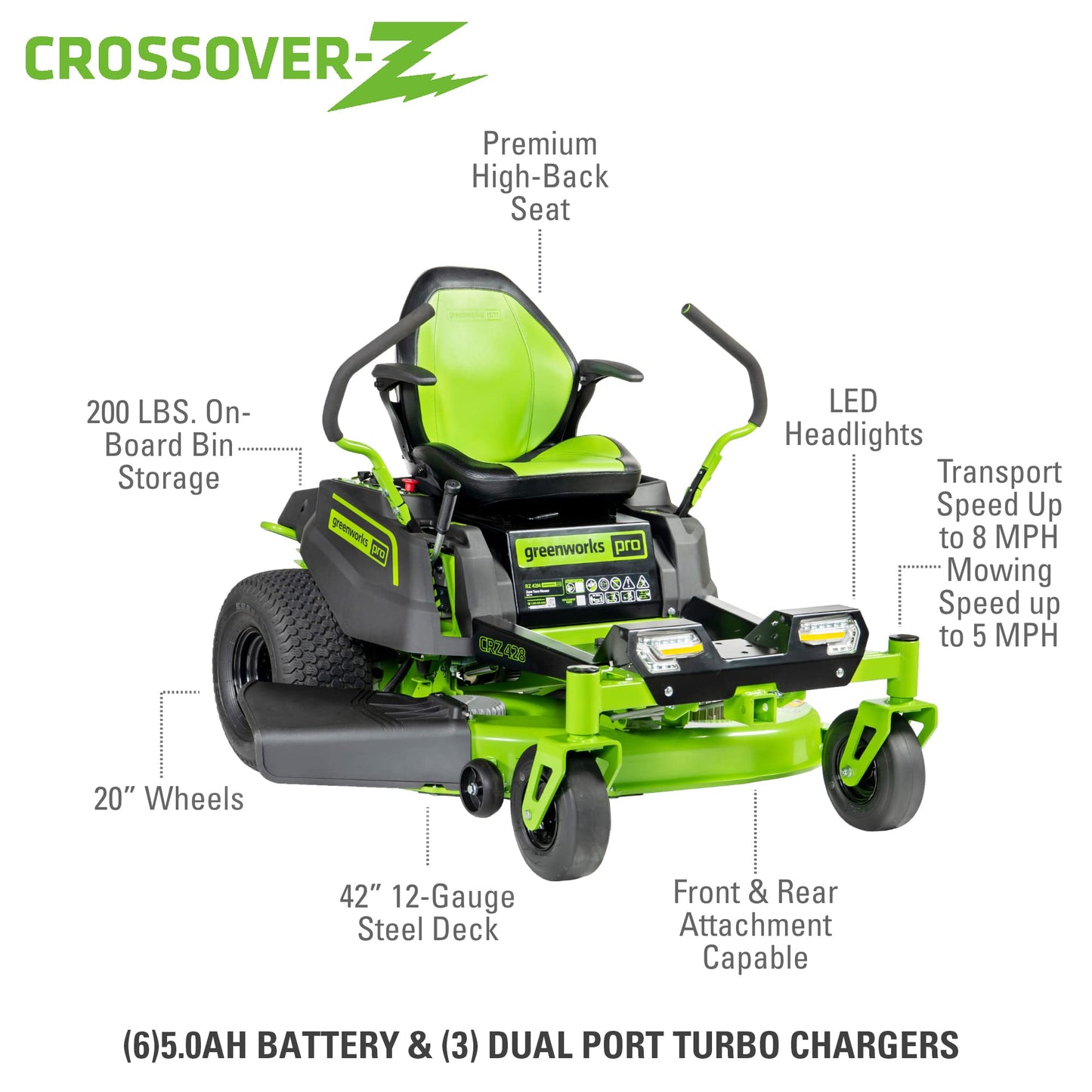 Greenworks PRO 80V 42” Electric Zero Turn Lawn Mower, Includes (6) 5.0Ah Batteries and (3) Dual Port Turbo Chargers